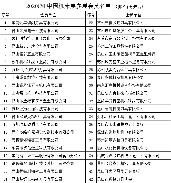 昆山市数控刀具协会携会员单位亮相2020CME中国机床展-12.png